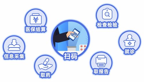 露科24小时套医保卡医保电子凭证取现流程：小白必看的实操攻略