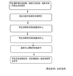 露科24小时套医保卡个人医保余额怎么取出来？老司机教你合规操作不踩坑