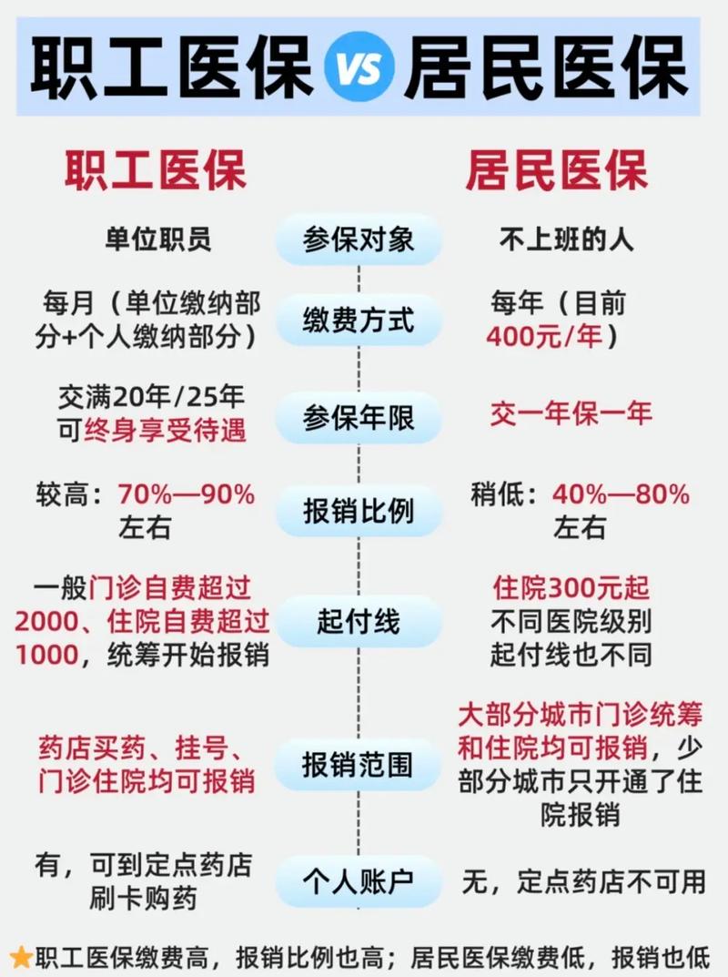 露科24小时套医保卡医保转现金后，你的账户资金安全该如何保障？