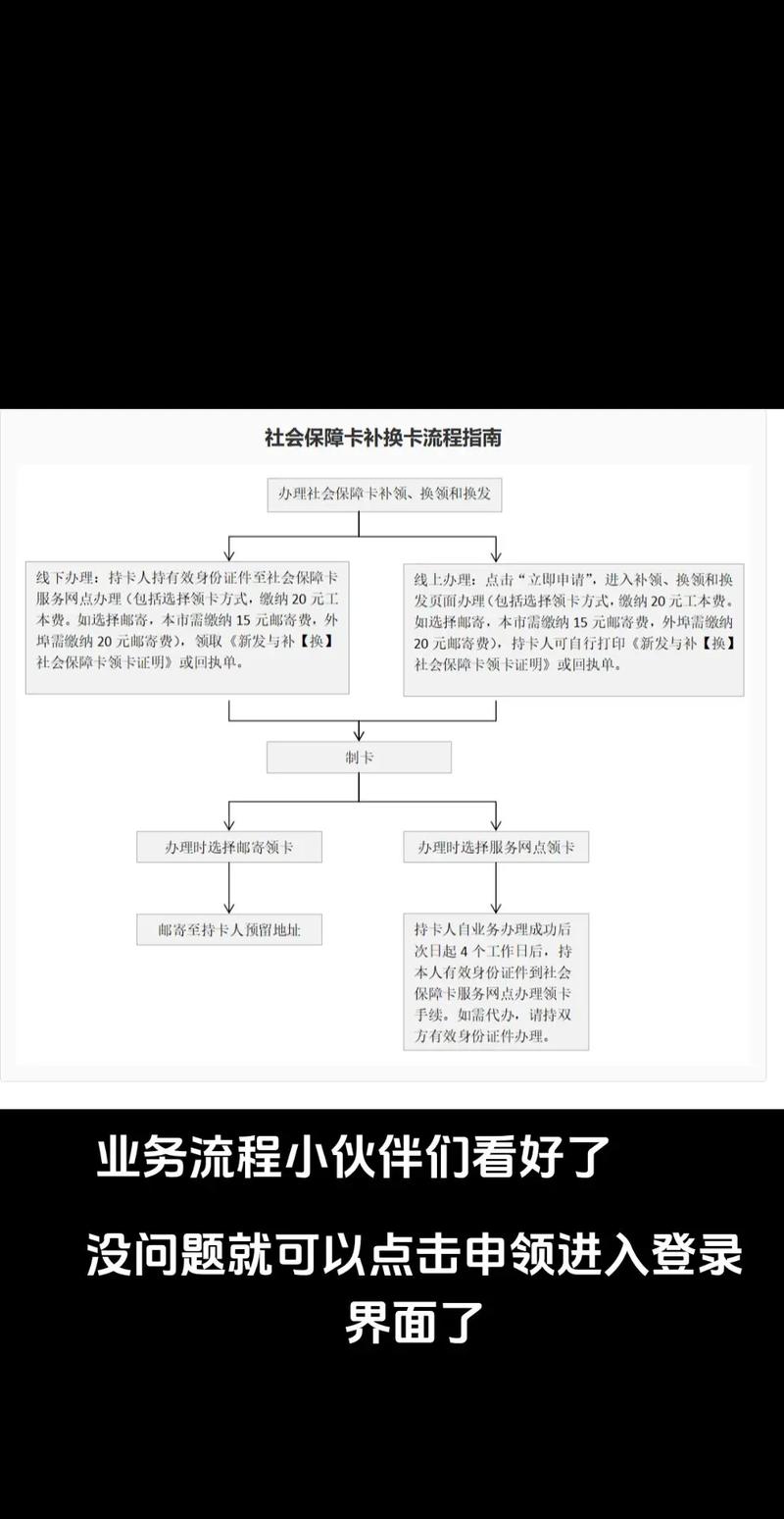 露科24小时套医保卡医保卡怎么更换？小白必看的详细指南